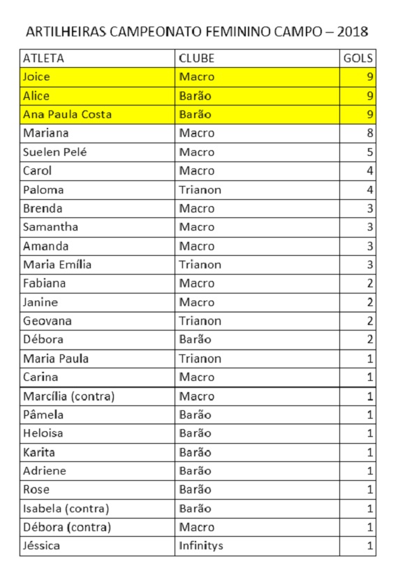 Artilheiras Feminino Final